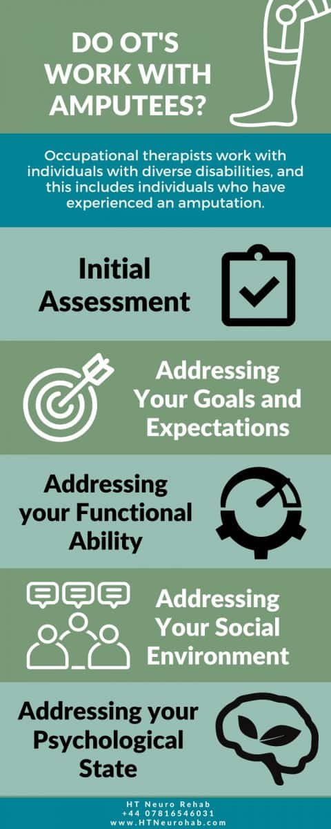 Home assessments